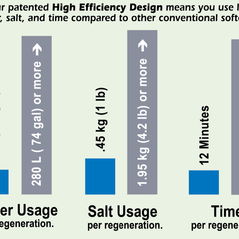 Hague Maximizer 410 Water Softener - Pure Choice