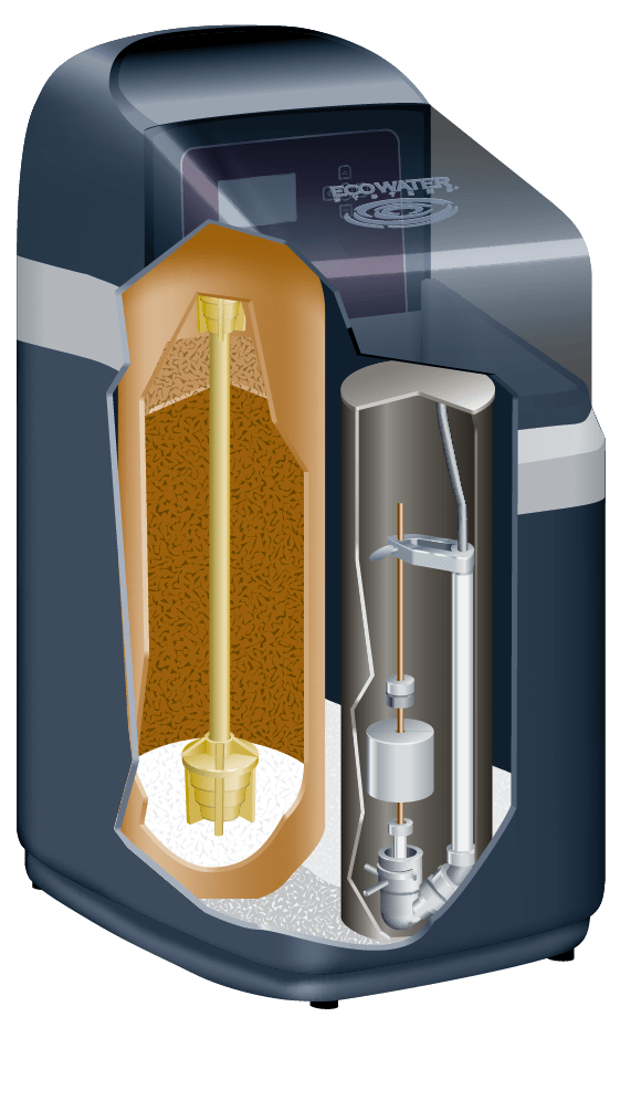 Ecowater Compact 200 Water Softener - Pure Choice